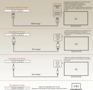 Soundbar Voor TV Compact Bluetooth Met Afstandsbediening