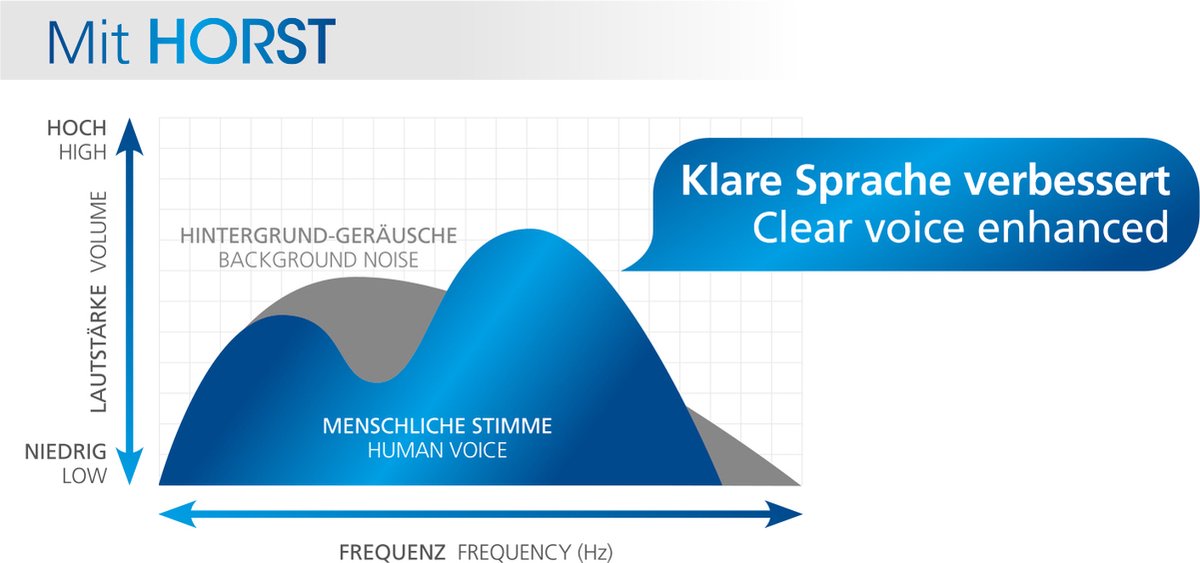 Wat vinden we minder goed