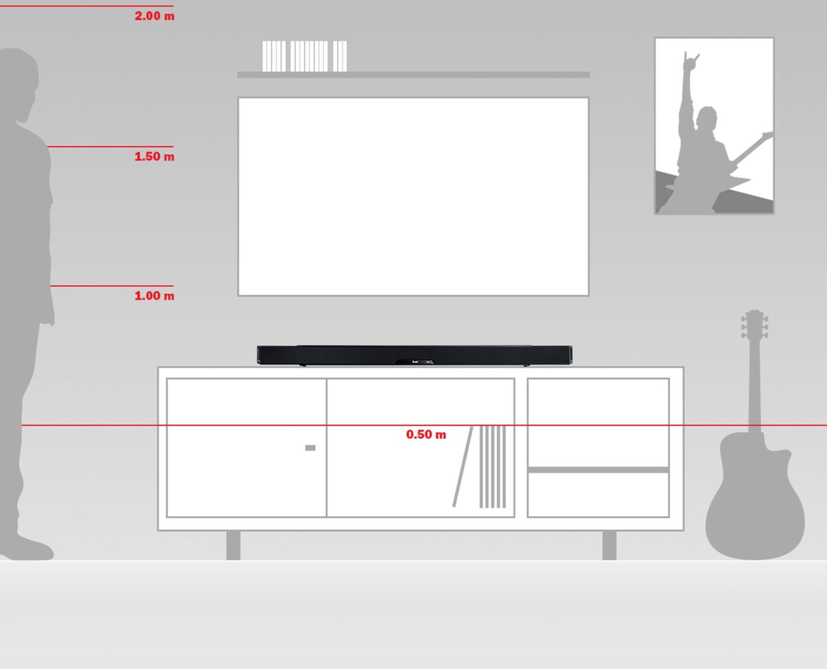 Wat vinden we minder goed