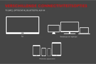 Thuys Soundbar met Losse Subwoofer en Afstandsbediening