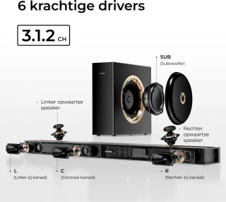 ULTIMEA 3.1.2 Dolby Atmos Soundbar met Subwoofer