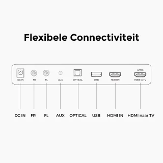 ULTIMEA 7.1-kanaals Dolby Atmos Soundbar Set Zwart