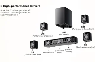 ULTIMEA Aura A60 7.1 Soundbar Home Cinema Systeem Zwart