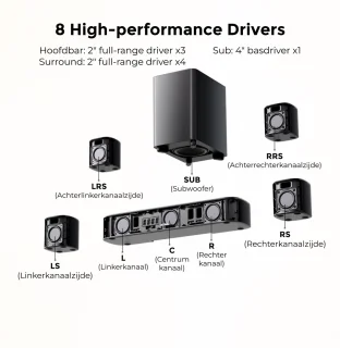 ULTIMEA Aura A60 7.1 Soundbar met Subwoofer en Surround Speakers Zwart