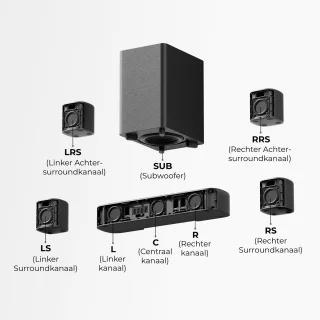ULTIMEA Aura S4T Soundbar