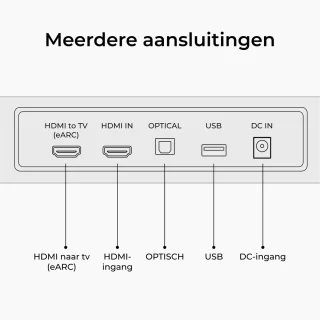 ULTIMEA Skywave X40 Soundbar