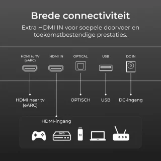 ULTIMEA Skywave X50 Soundbar