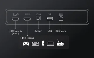 ULTIMEA Skywave X60 Soundbar