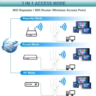 Wifi Dual-Band Extender, Wifi Signaalversterker, Draadloze Repeater, Geschikt Voor Wifi (Wit)