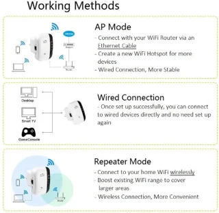 Wifi Versterker Stopcontact - Wifi Repeater - Wifi Versterkers - 300Mbps