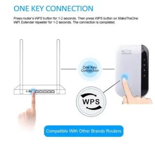 Wifi Versterker Stopcontact - Wifi Repeater - Wifi Versterkers - 300Mbps