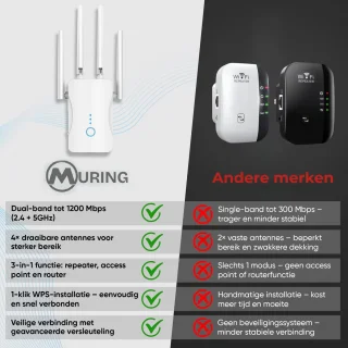 Muring WiFi Versterker met stopcontact - Dual Band 2.4 GHz & 5 GHz – 1200 Mbps - WiFi 5 - WiFi Repeater - WiFi Booster - WiFi Extender - Wit