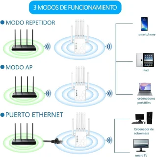 Solacis Wifi versterker stopcontact - Wifi versterker - Wifi repeater - Wifi stopcontact - Wifi verbeteren - Betere wifi - Must have voor een betere wifi in huis!