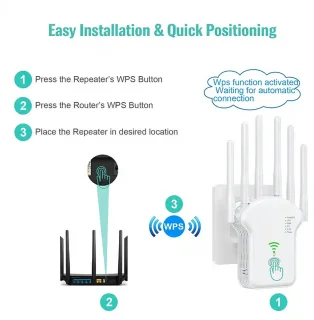 Draadloze wifi-repeater wifi-signaalversterker - 1200 Mbps - Dual-band 2.4G 5G wifi-extender - 802.11ac Gigabit wifi-versterker - WPS-router - wit