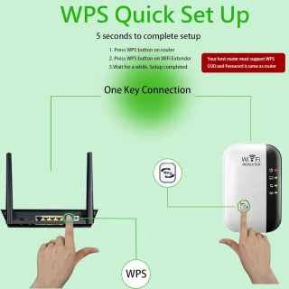 Snelle wifi-signaalversterker voor thuis - Wifi-repeater met groot bereik - Dekking tot 465 m² - Eenvoudig te installeren wifi-repeater - Draadloze signaalversterker met ethernetpoort - Wit