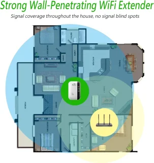 Snelle wifi-signaalversterker voor thuis - Wifi-repeater met groot bereik - Dekking tot 465 m² - Eenvoudig te installeren wifi-repeater - Draadloze signaalversterker met ethernetpoort - Wit