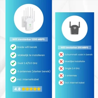 Solacis Wifi versterker stopcontact - Wifi versterker - Wifi repeater - Wifi stopcontact - Wifi verbeteren - Betere wifi - Must have voor een betere wifi in huis!