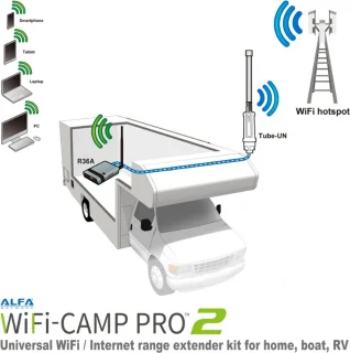 Alfa Network WiFi Camp Pro 2V2 WiFi versterking & Hotspot - voor de camper, caravan, boot, tuin en boerderij