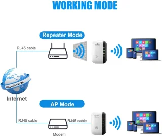 Wifi versterker stopcontact - Wifi versterker draadloos - 300Mbps 2.4GHz - Zwart
