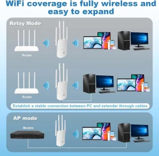 Solacis Wifi versterker stopcontact - Wifi versterker - Wifi repeater - Wifi stopcontact - Wifi verbeteren - Betere wifi - Must have voor een betere wifi in huis!