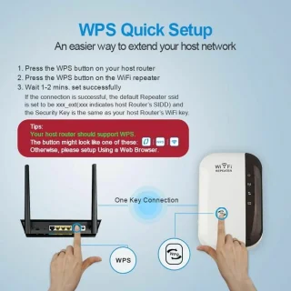 300Mbps Wi-Fi Repeater, 2,4GHz, met netwerkversterker met groot bereik, Ethernet-poort, WPS, AP-modus, eenvoudig in te stellen, compatibel met alle WLAN-apparaten) EU-stekker
