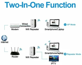300Mbps Wi-Fi Repeater, 2,4GHz, met netwerkversterker met groot bereik, Ethernet-poort, WPS, AP-modus, eenvoudig in te stellen, compatibel met alle WLAN-apparaten) EU-stekker