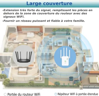 1x WiFi Versterker Buiten - 1200 Mbit/s Dualband Repeater - WPS & Ethernet Poort - Voor Tuin, Garage & Kantoor