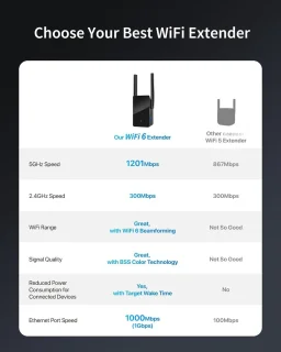 Solacis Wifi versterker stopcontact - Wifi versterker - Wifi repeater - Wifi stopcontact - Wifi verbeteren - Betere wifi - Must have voor een betere wifi in huis!