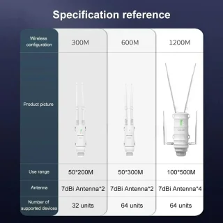 WiFi Repeater - WiFi Versterker - WiFi Extender - Draadloze Router - Outdoor Access Point - Lange Afstand WiFi Antenne - Dual Band 2.4G & 5G - Waterdicht - Snel Internet - Sterk Signaal - 1200Mbps - 4 Externe Antennes - PoE Ondersteuning