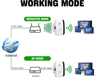 300Mbps Draadloze WiFi Repeater 802.11n Wit