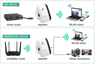 300Mbps Draadloze WiFi Repeater 802.11n Wit