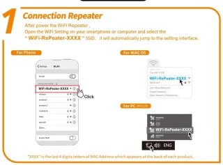300Mbps Draadloze WiFi Repeater 802.11n Wit