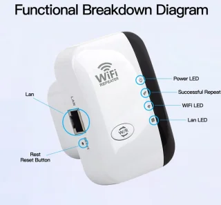 300Mbps Draadloze WiFi Repeater 802.11n Wit