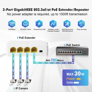 4-Poorts PoE Extender