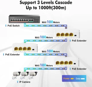 4-Poorts PoE Extender