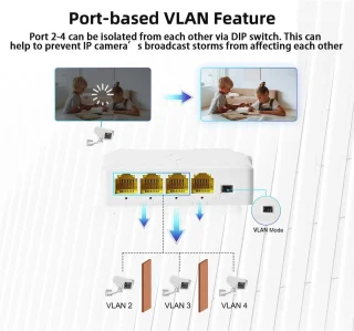 4-Poorts PoE Extender