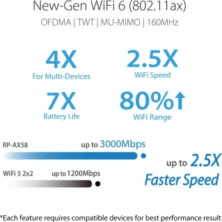 ASUS RP-AX58 WiFi 6 Repeater AX3000 Wit