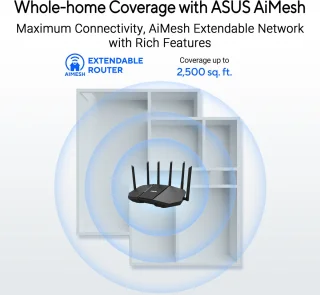 Wat vinden we goed aan de ASUS RT-BE90U (BE9400) Router