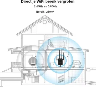 BlueShadow WiFi Repeater 1200Mbps Dual Band
