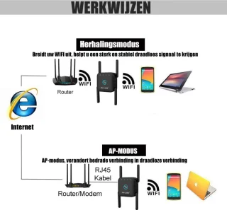 Bolture WiFi Versterker