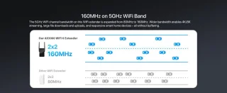 BrosTrend AX3000 WiFi 6 Bereikversterker