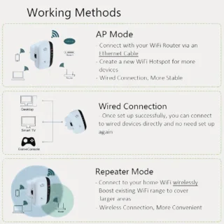 CRTV Wifi Versterker Stopcontact 300Mbps Wit