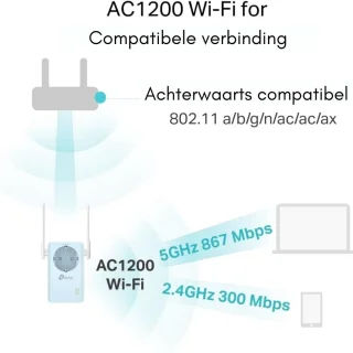 DD Wifi Versterker Stopcontact Repeater Wit