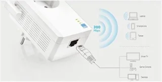 DD Wifi Versterker Stopcontact Repeater Wit