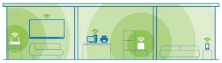 devolo WiFi 6 Repeater 5400