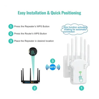 Draadloze WiFi-repeater 802.11ac - Wit