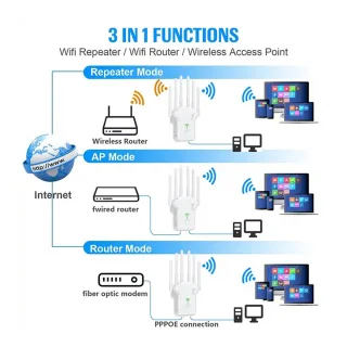 Draadloze WiFi-repeater (WiFi-signaalversterker)