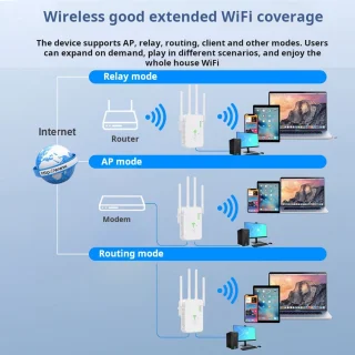 Draadloze WiFi-repeater (WiFi-signaalversterker)