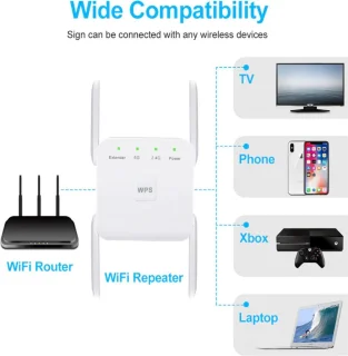 DrPhone W02 5Ghz Wifi Router Wit EU Plug