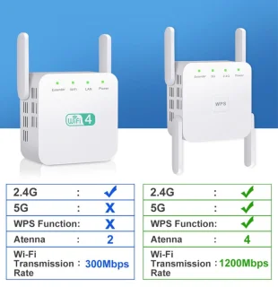 DrPhone W02 5Ghz Wifi Router Wit EU Plug